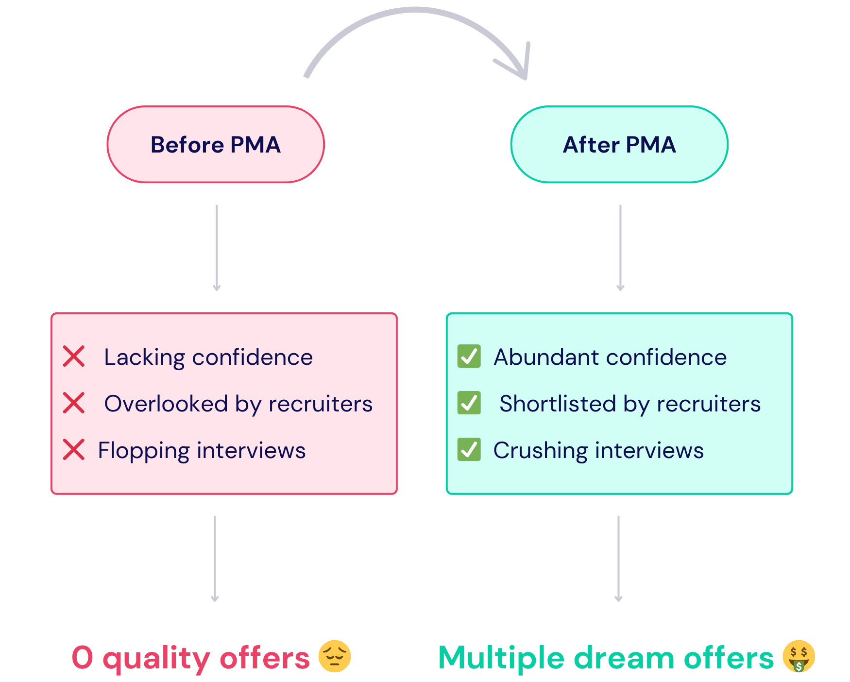 before-after-pma